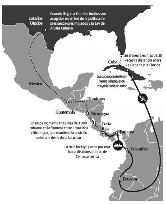 Centroamérica, un corredor de sueños frustrados