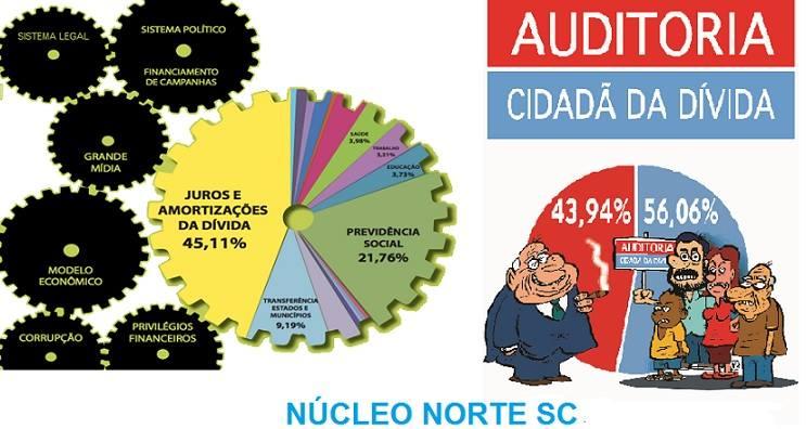 Joinville terá núcleo da auditoria cidadã da dívida